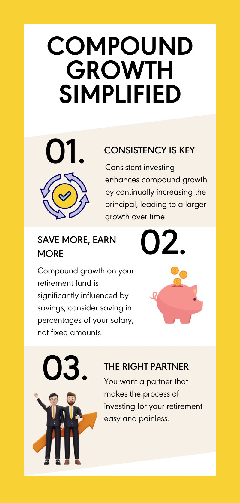 Compound Growth Simplified - An Islamic Retirement Fund's Best Friend