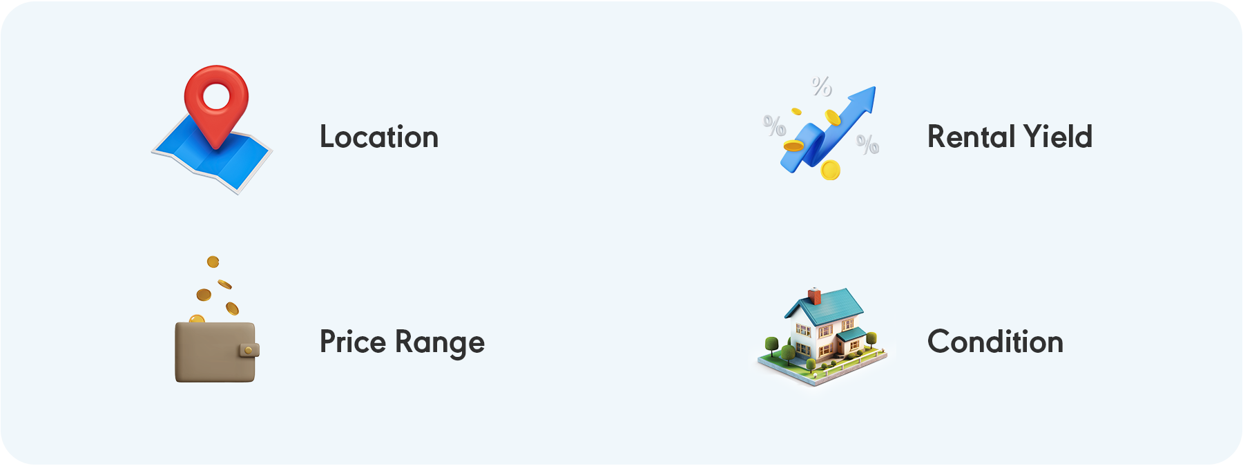 Wahed’s halal real estate investment criteria for UK properties including location and yield requirements.