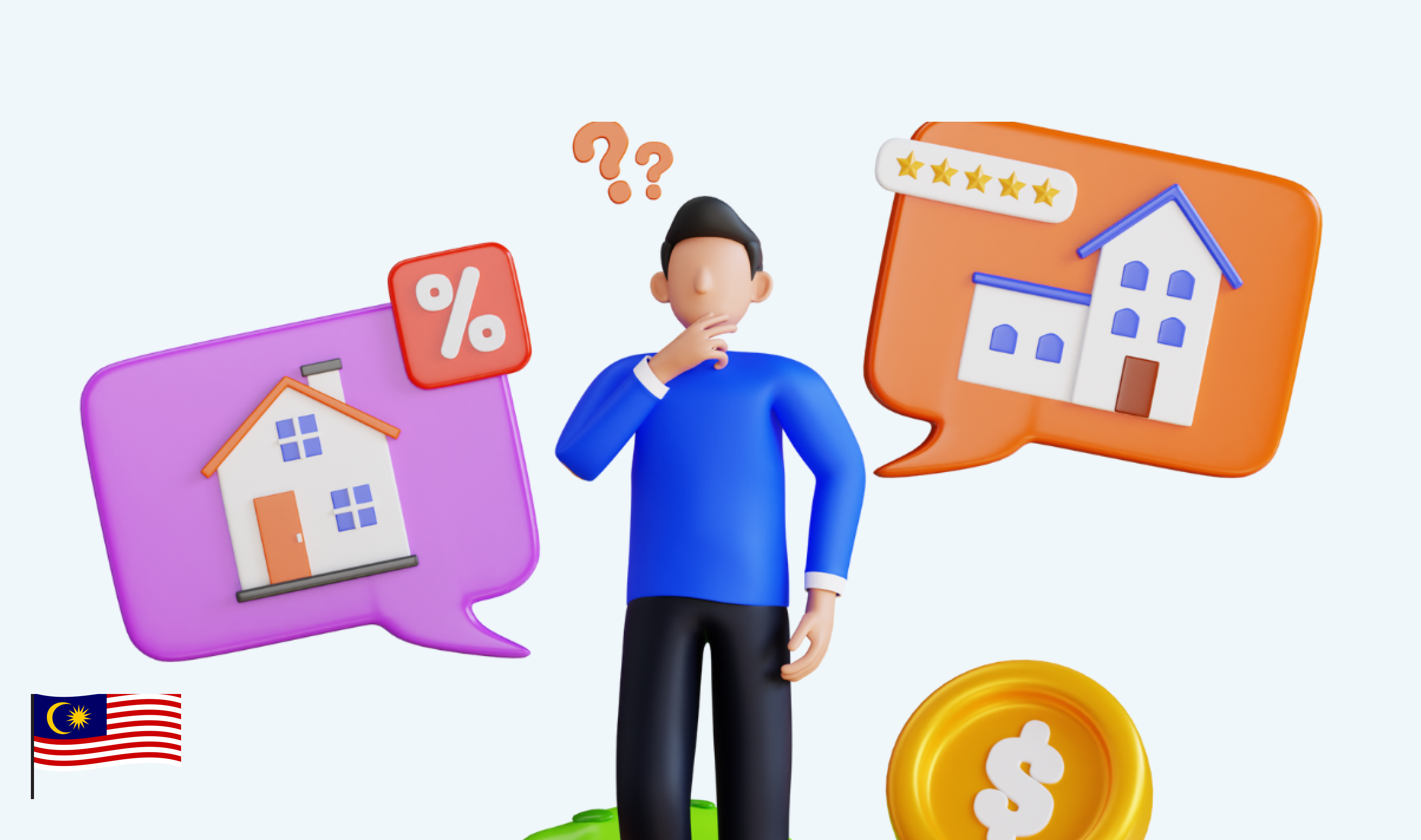 Panduan Melabur Secara Patuh Syariah