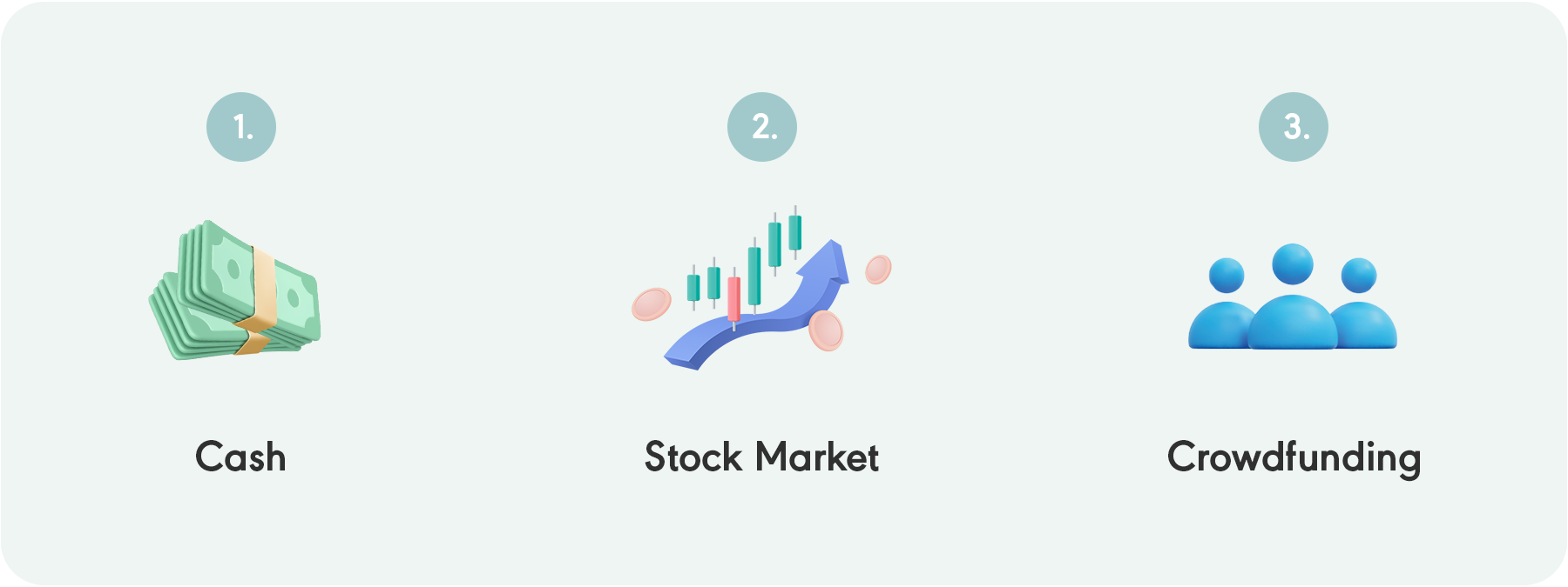 Three Shariah-compliant ways to invest in real estate: cash, stock market and crowdfunding