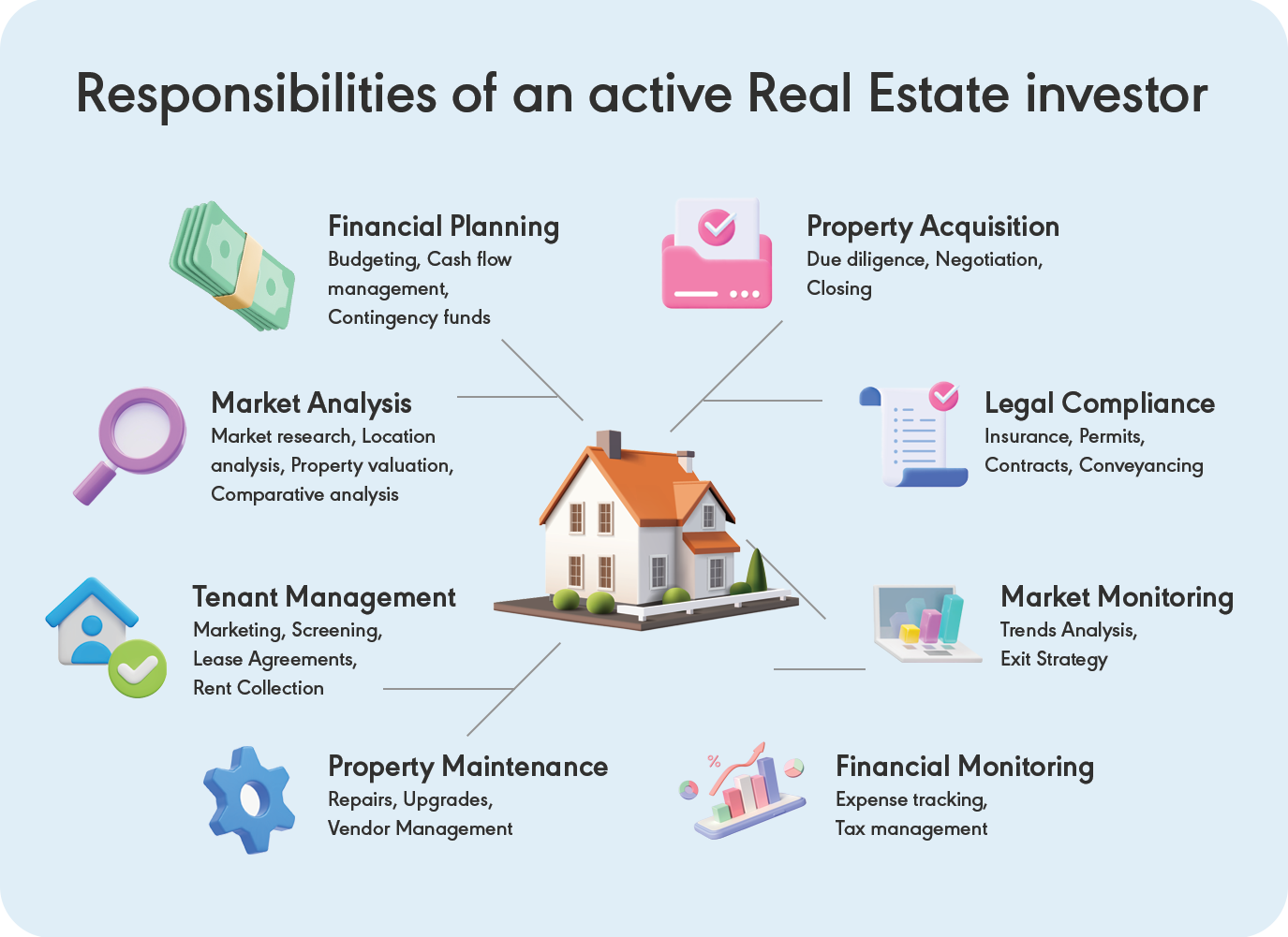 Infographic on the list of responsibilities of a real estate investor.