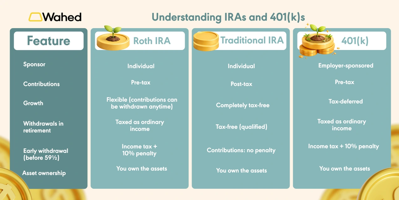IRA vs 401(k)