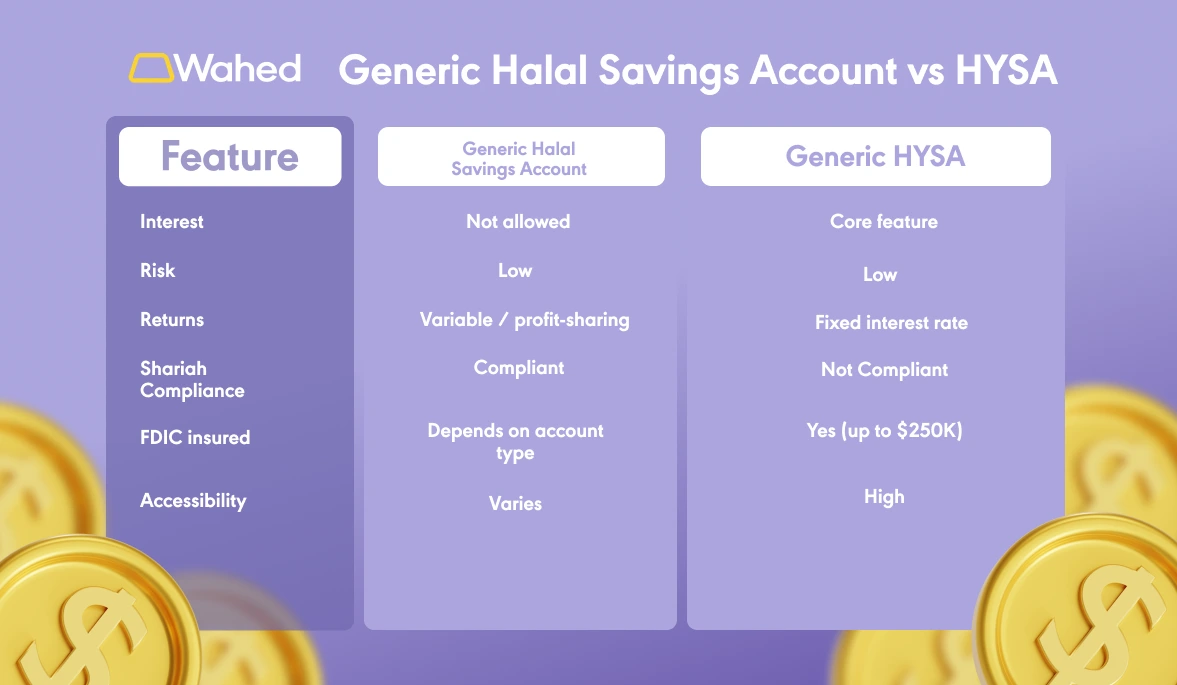 Generic Halal Savings Account vs High Yield Savings Account