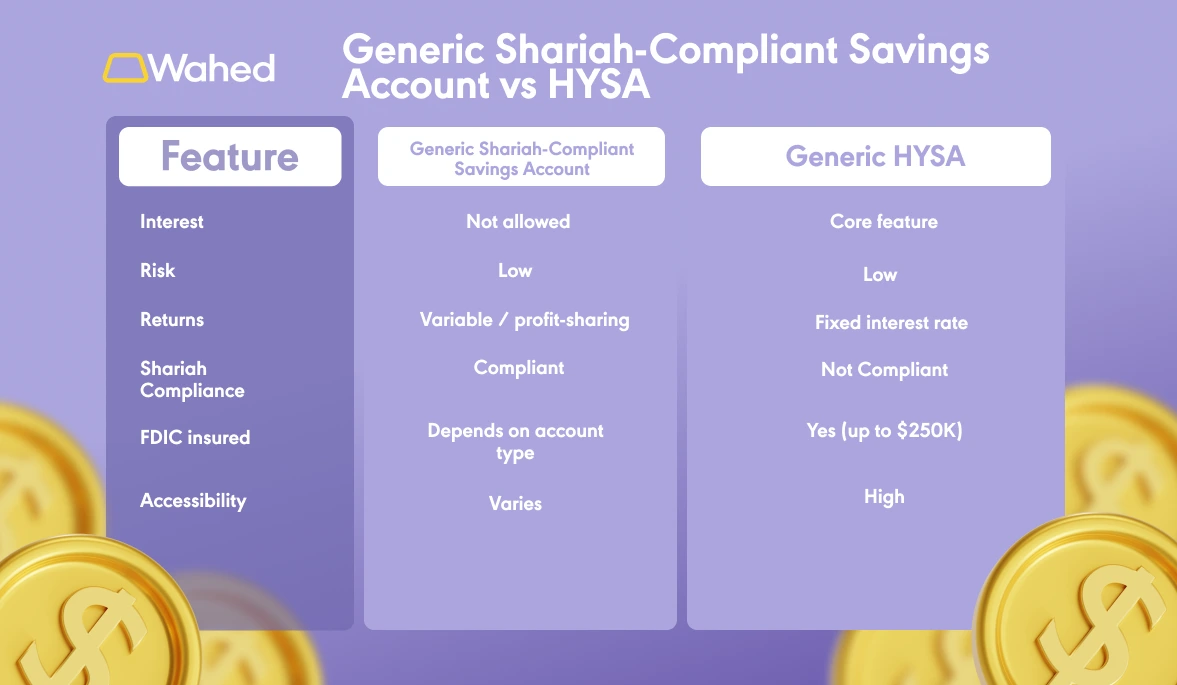 Generic Halal Savings Account vs High Yield Savings Account