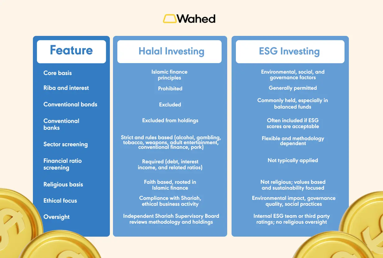 Key differences between halal and ESG investing
