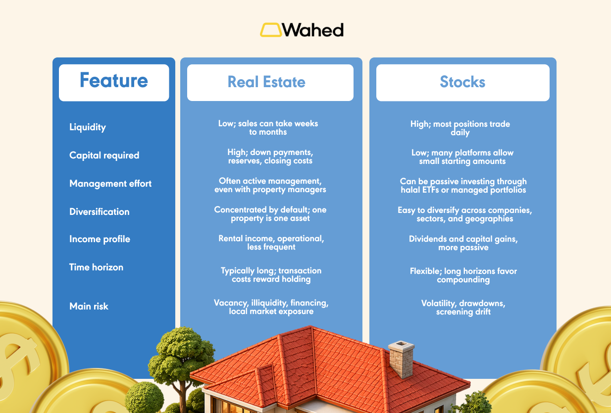 Key Differences Between Real Estate and Stocks