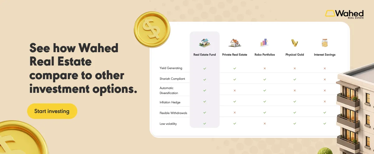 Compare Wahed Real Estate to other investment options