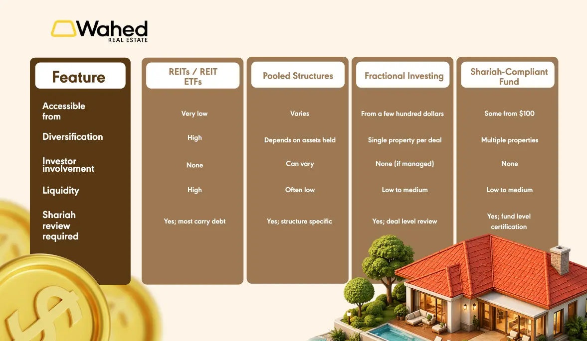 Comparing real estate investment options in the US