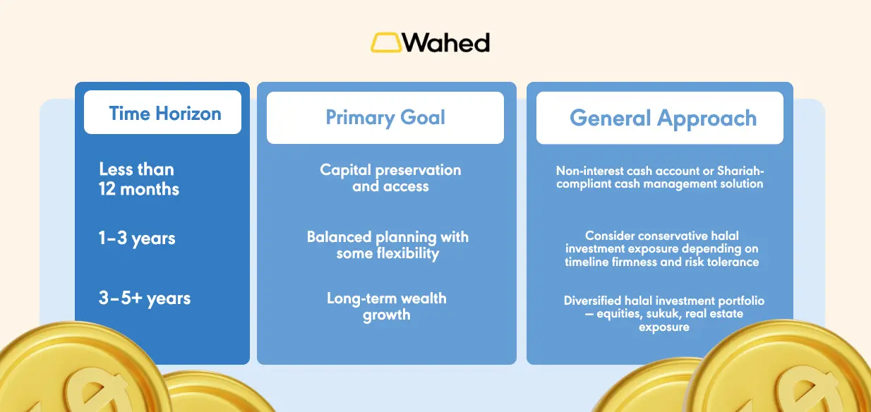 A Simple Framework for Choosing Where to Keep Your Money