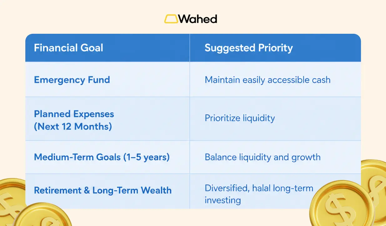 Islamic Financial goals