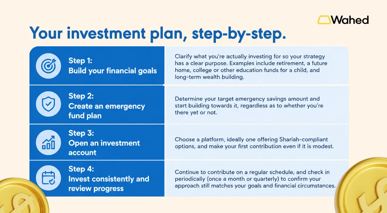 Custom investment plan. Step by step.