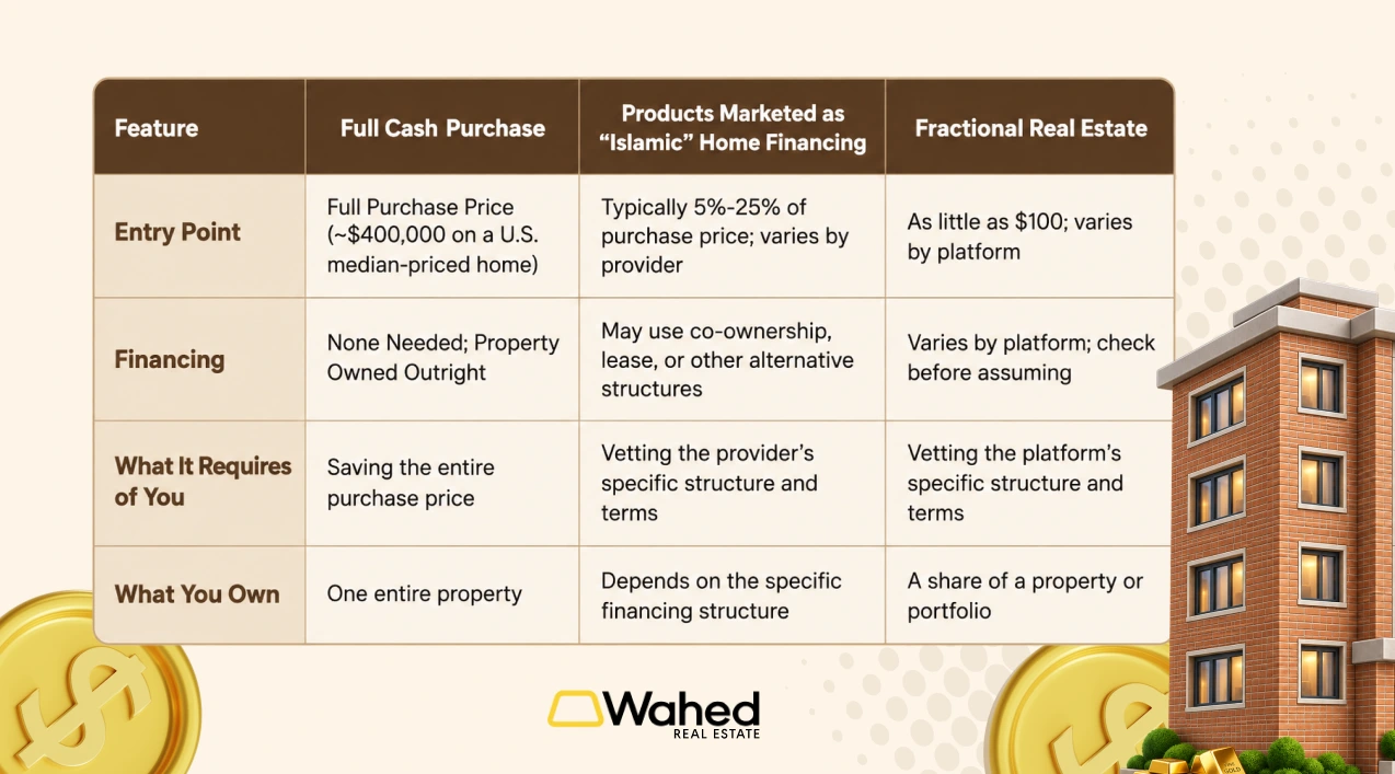 Cost of owning a real estate