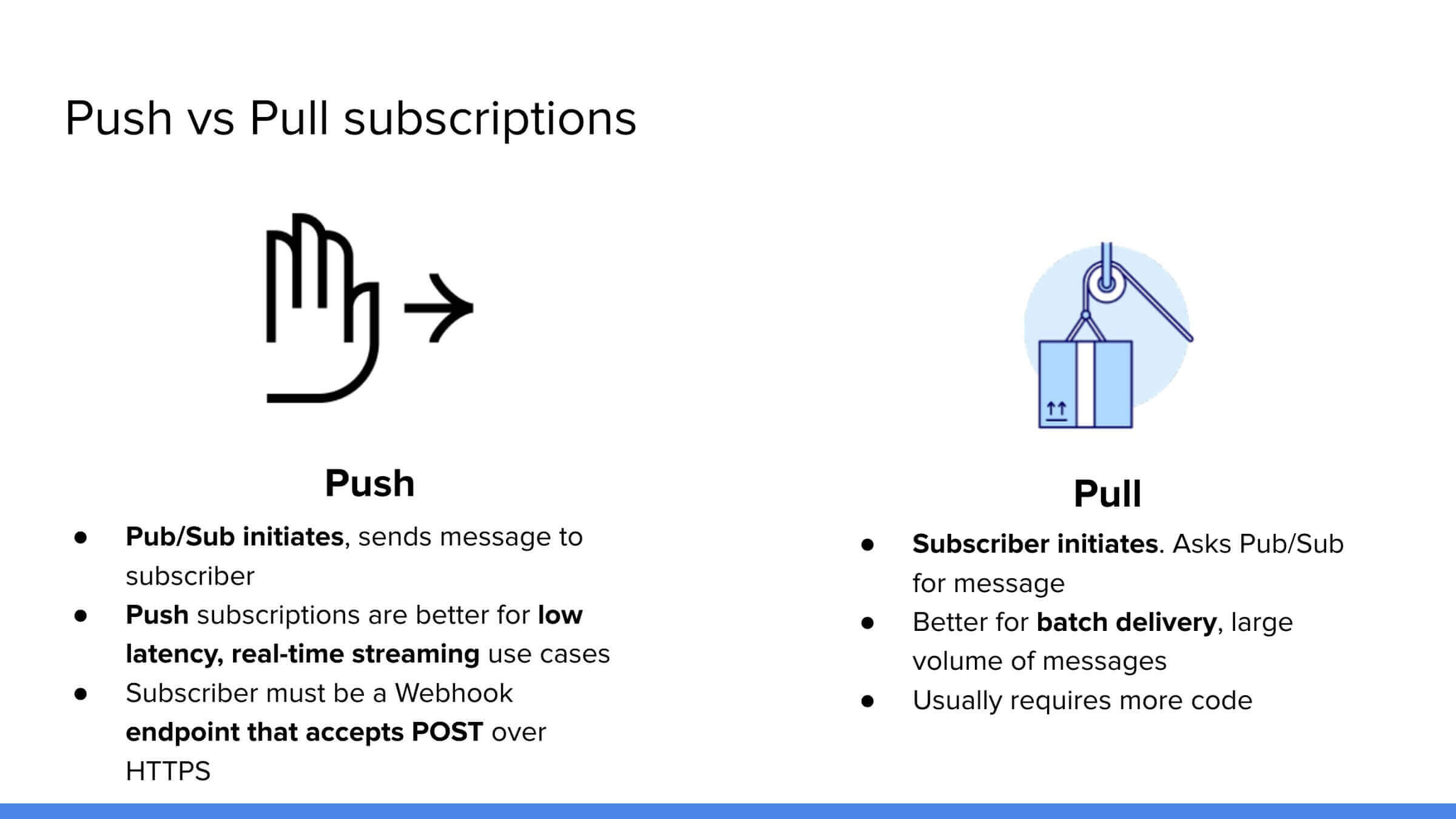 Comparison of Push and Pull subscriptions in Google Cloud Pub/Sub. Push model shows a hand icon and notes that Pub/Sub initiates delivery, ideal for low-latency streaming, requiring an HTTPS POST endpoint. Pull model shows a crane lifting a box, with subscriber initiating message retrieval, suitable for batch delivery and large message volumes, typically requiring more code.