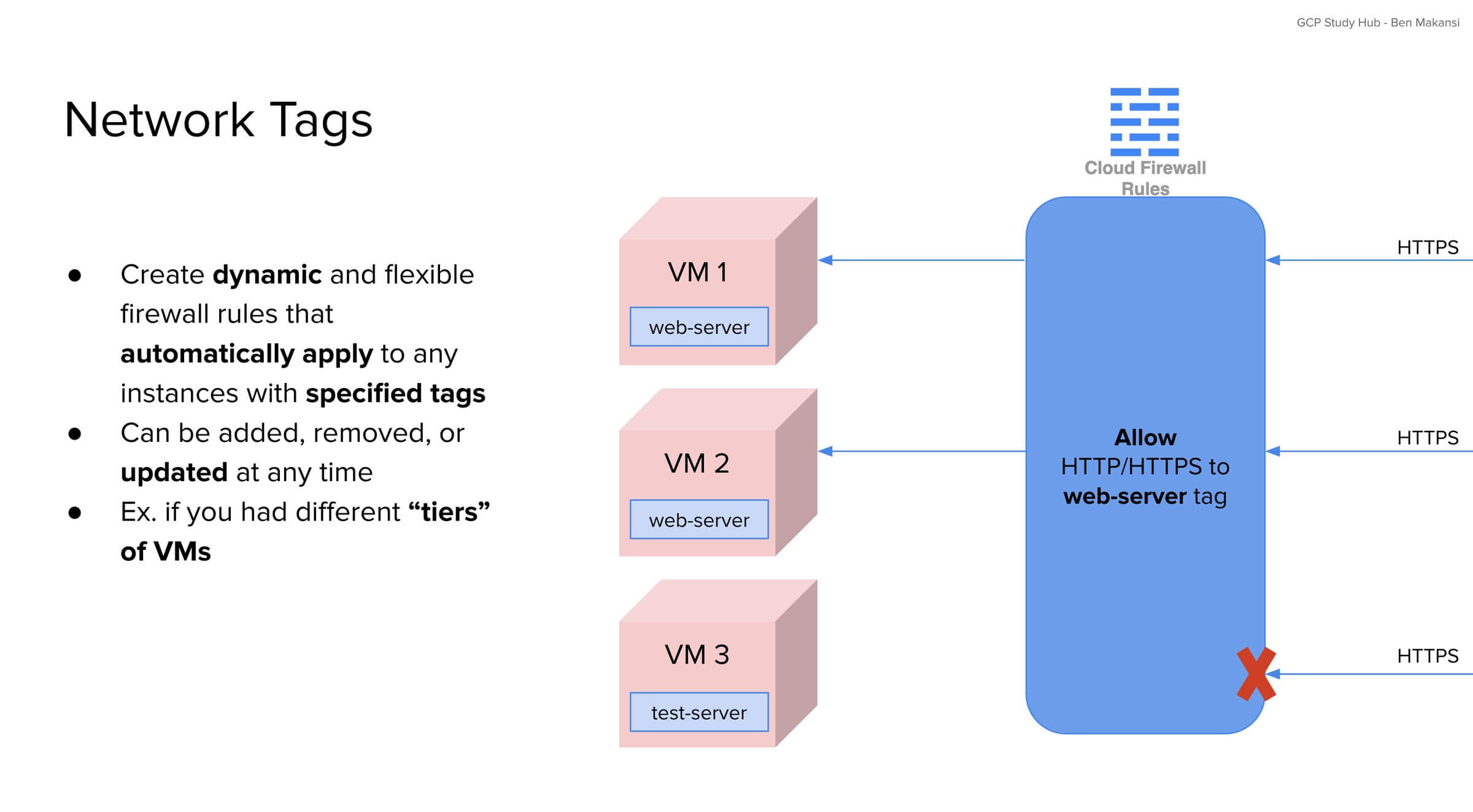 Diagram showing three Compute Engine VMs with network tags. Firewall rule allows HTTPS traffic only to VMs tagged as 'web-server'; untagged VM is denied access.