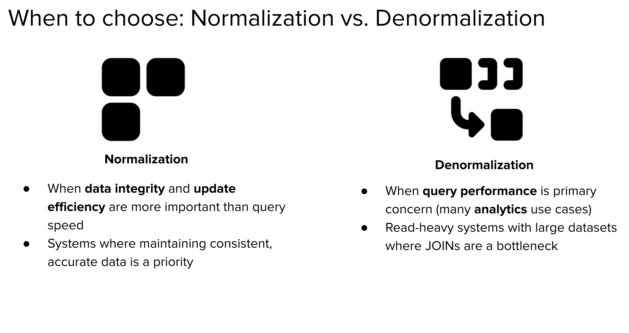 Slide titled "When to choose: Normalization vs. Denormalization" comparing the two approaches. On the left, normalization is recommended when data integrity and update efficiency matter more than query speed, especially in systems where consistent, accurate data is a priority. On the right, denormalization is preferred when query performance is the main concern, such as in analytics use cases or read-heavy systems with large datasets where JOINs slow things down. Each approach is illustrated with its own abstract icon.