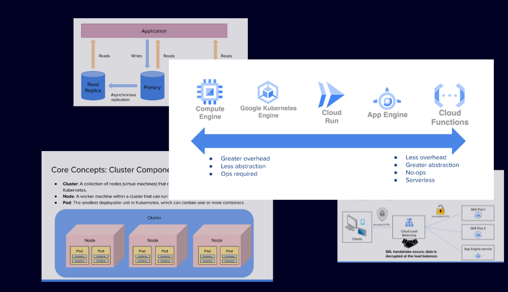 Associate Cloud Engineer course preview