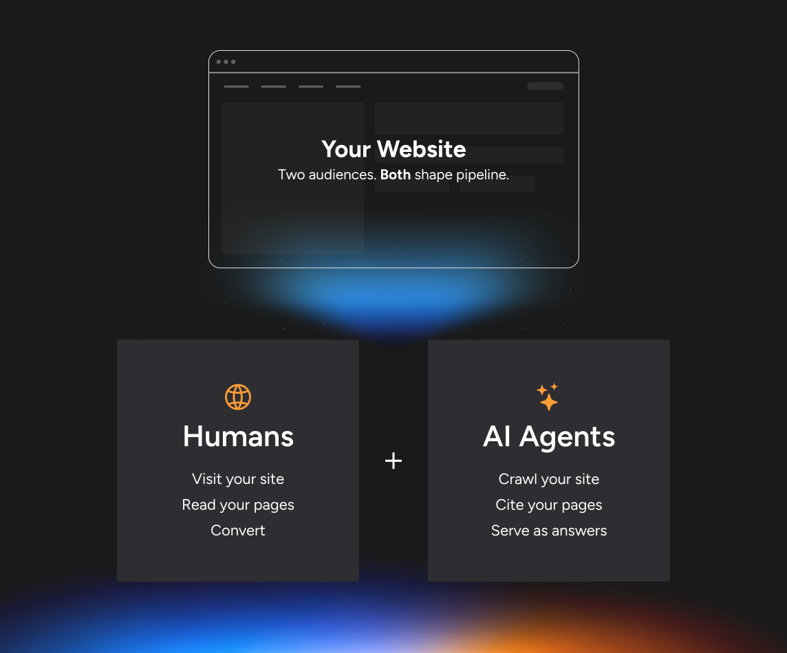 SEO and AEO visibility across search and AI answer engines