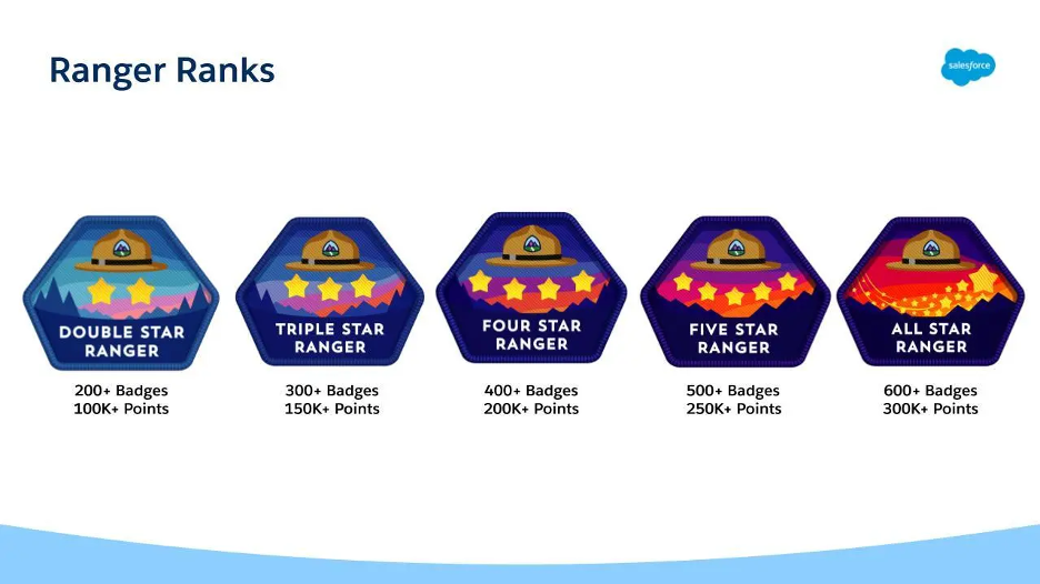 Ranger ranks