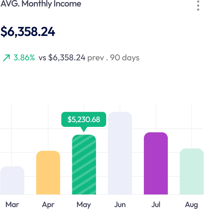 Movark-about-income-graph