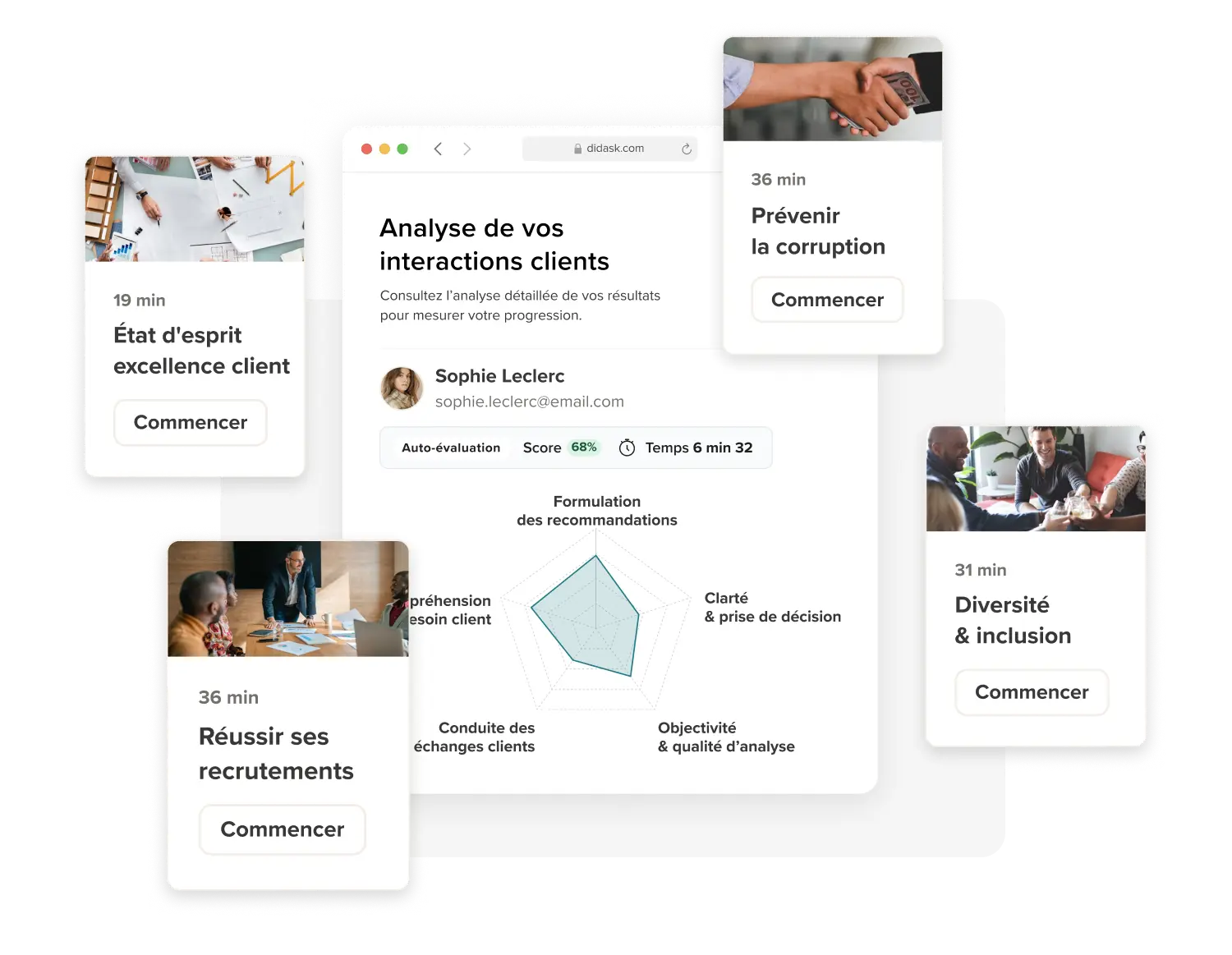 Capture d'écran d'une analyse d'interactions clients avec un radar montrant les scores en formulation des recommandations, clarté, objectivité, conduite des échanges et compréhension du besoin client, entourée de cartes de formation intitulées État d'esprit excellence client, Prévenir la corruption, Réussir ses recrutements et Diversité & inclusion, avec des temps de formation indiqués et un bouton Commencer.