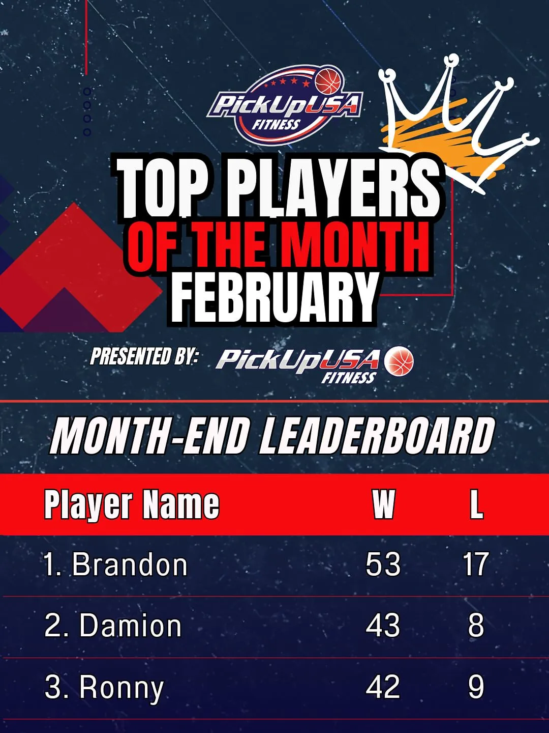 Leaderboard for top players of February with Brandon leading at 53 wins and 17 losses, followed by Damion and Ronny.
