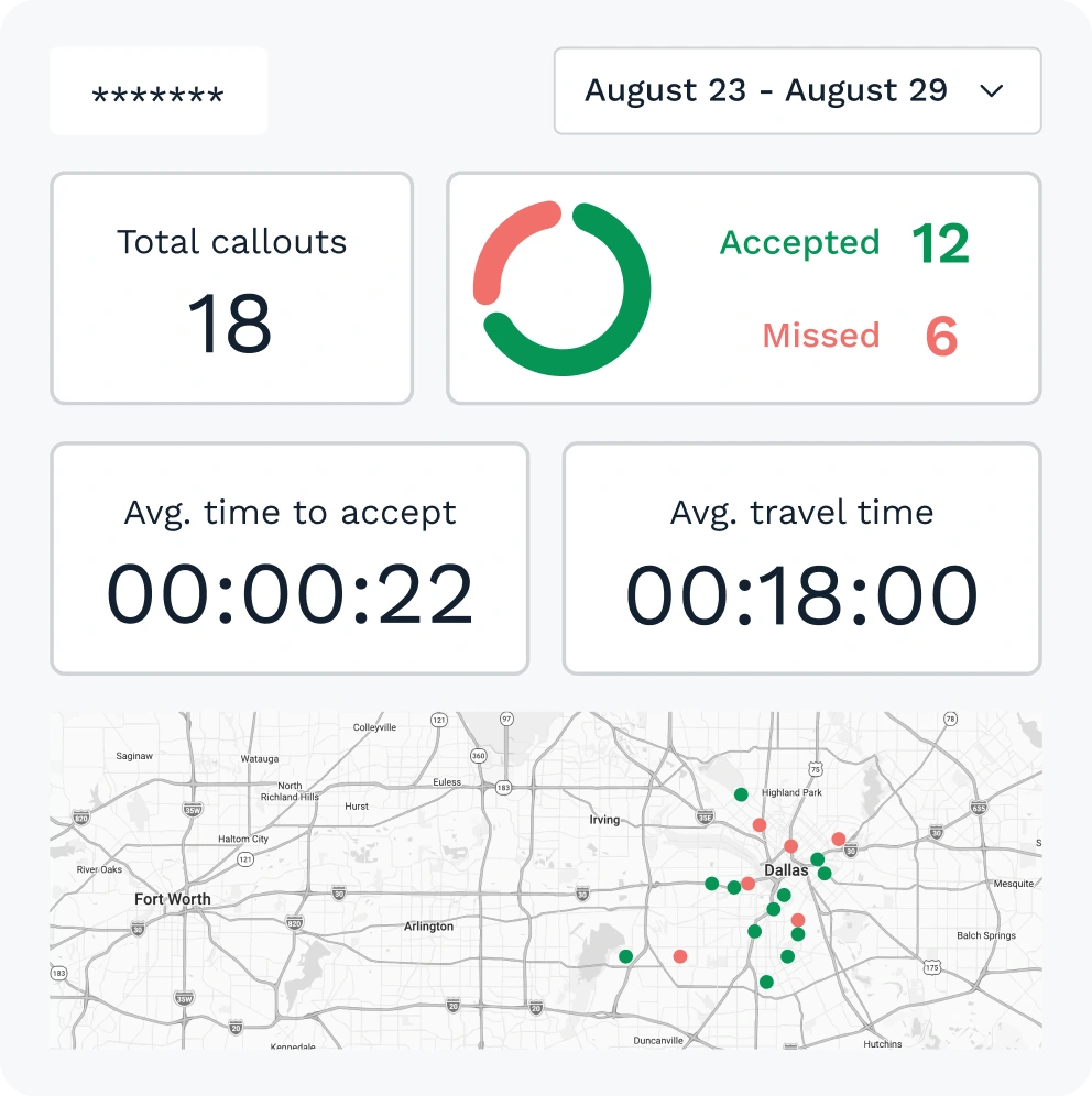 Responder dashboard displaying key security response metrics