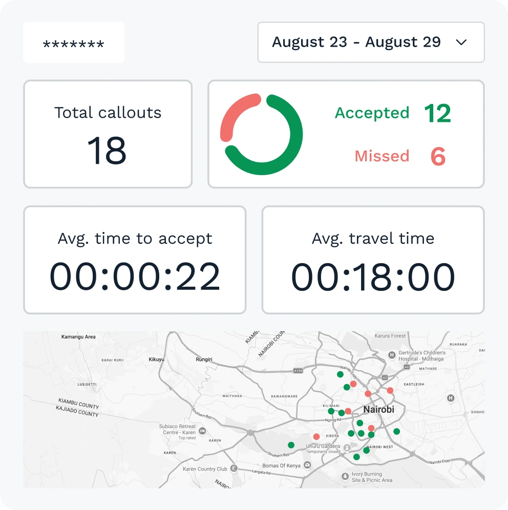 Responder dashboard displaying key security response metrics