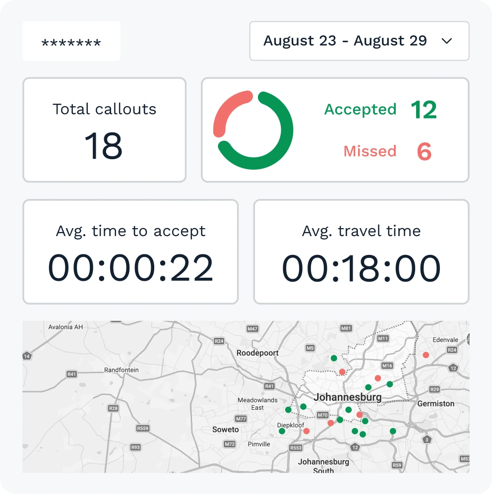 Responder dashboard displaying key security response metrics