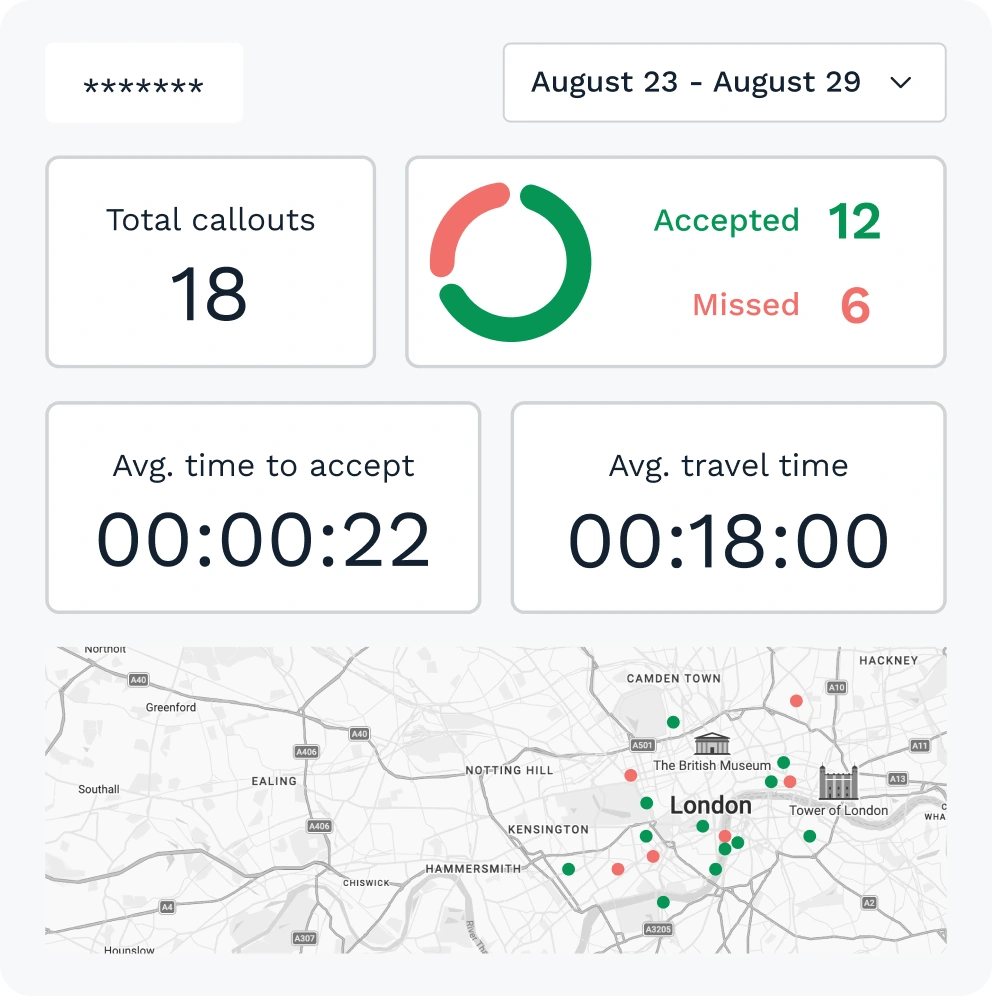 Responder dashboard displaying key security response metrics