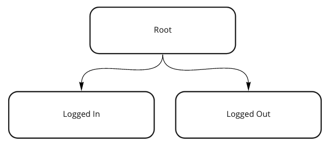 Image for post