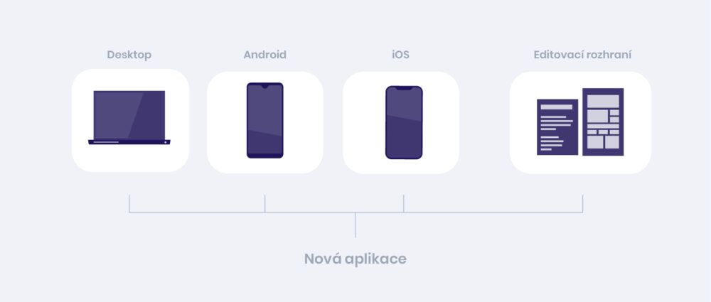 Cena Aplikace KOALA42