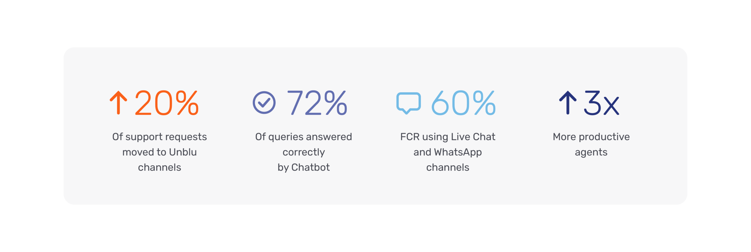 Customer service efficiency KPIs