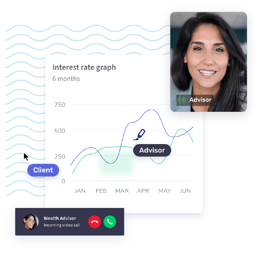 Video banking for wealth management