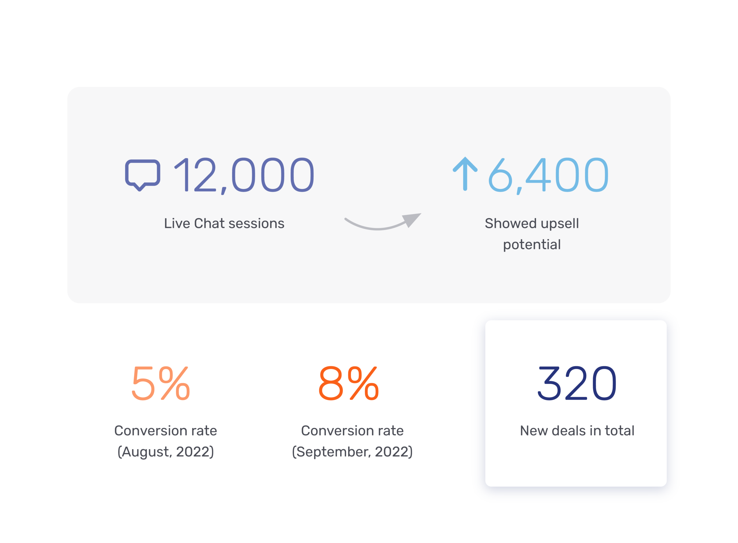 Live chat conversion rate