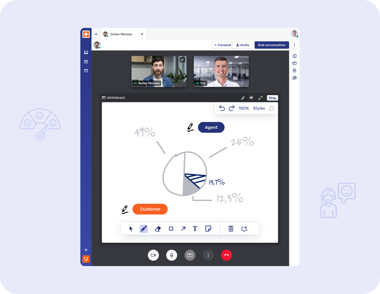 Online whiteboard collaboration