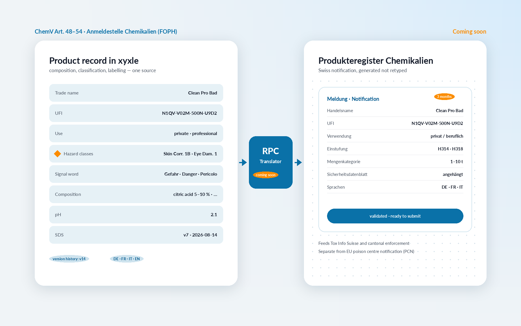 A product record in xyxle translated by the upcoming RPC Translator into a Swiss chemicals register notification