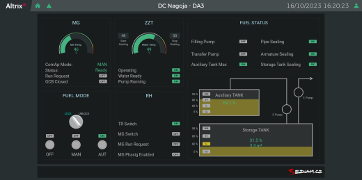 Efektivní provoz datového centra - inteligentní systém řízení a monitoring Altron