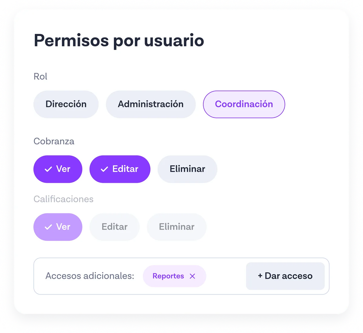 Panel de permisos por usuario en Cometa, con roles y accesos por módulo