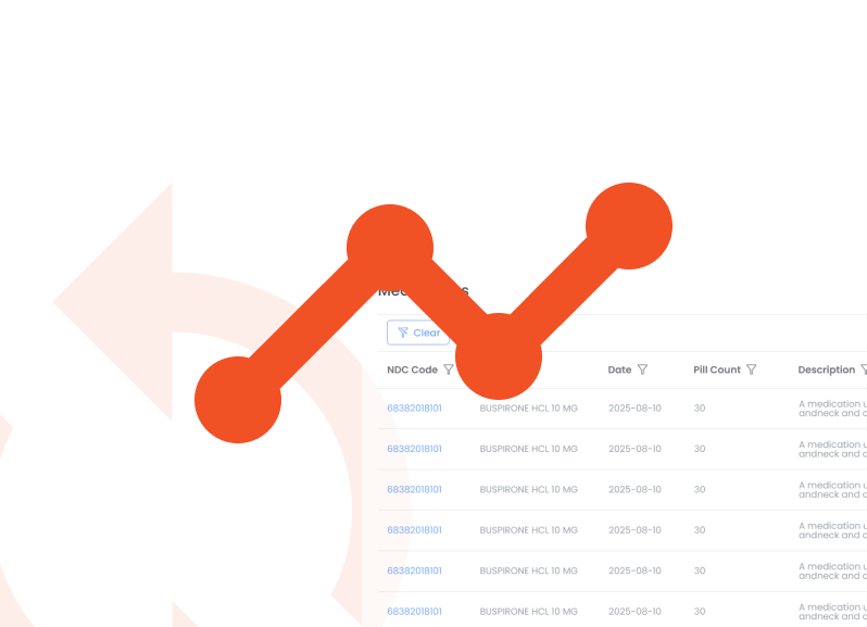 Screenshot of a medication list showing several entries for Buspirone HCL 10 MG with the same date, pill count of 30, and description, partially overlaid by a large orange return arrow and data graph line icon.