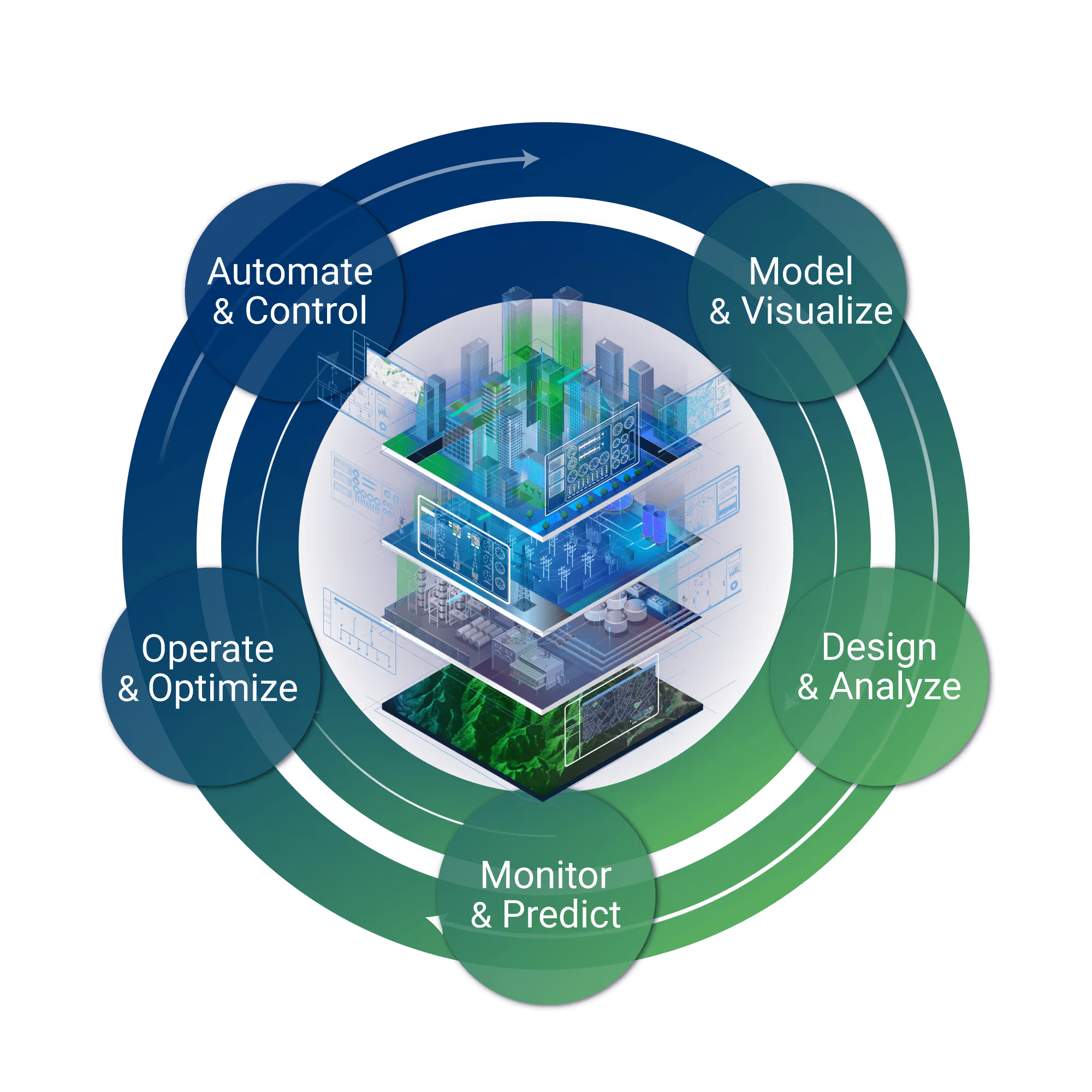etap digital twin journey diagram