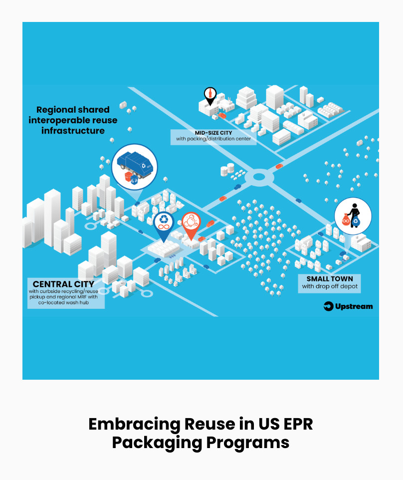Illustrated map showing regional shared interoperable reuse infrastructure with labeled Central City, Mid-Size City, and Small Town for US EPR packaging programs.