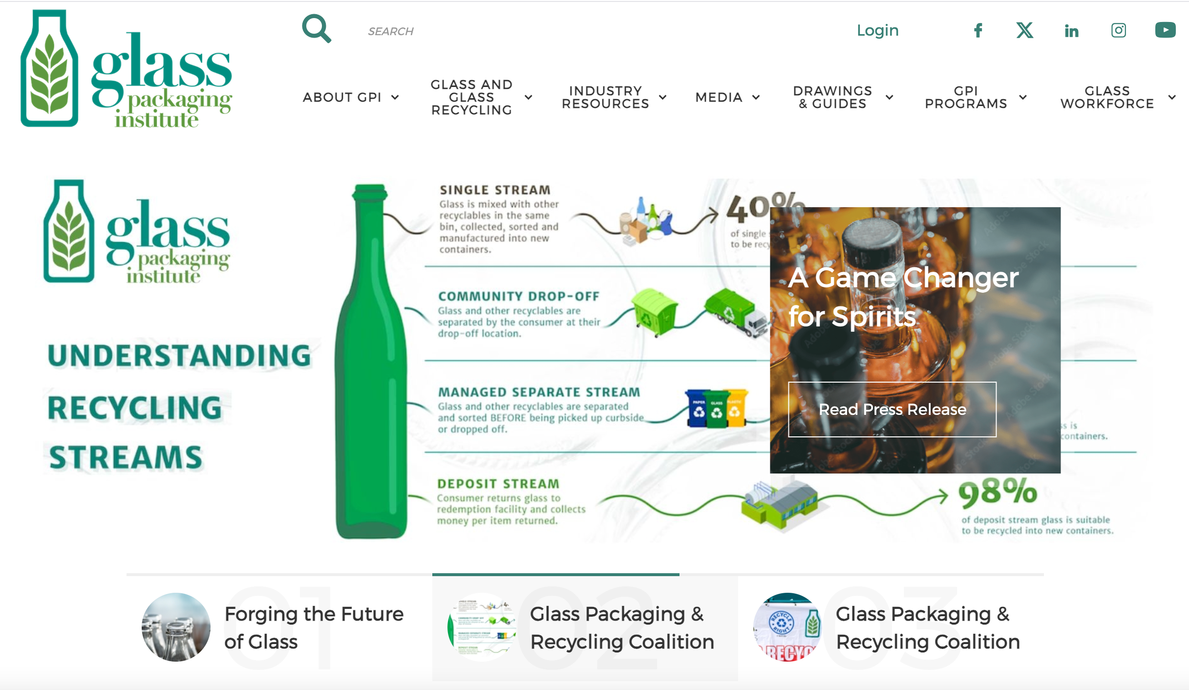 Infographic from Glass Packaging Institute explaining four recycling streams: single stream, community drop-off, managed separate stream, and deposit stream with percentages of recyclability.