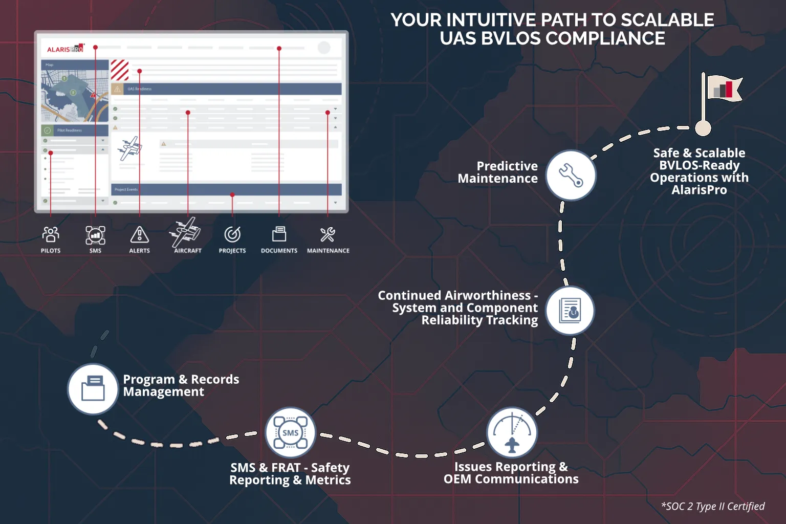 Alaris Pro | Dashboard Img