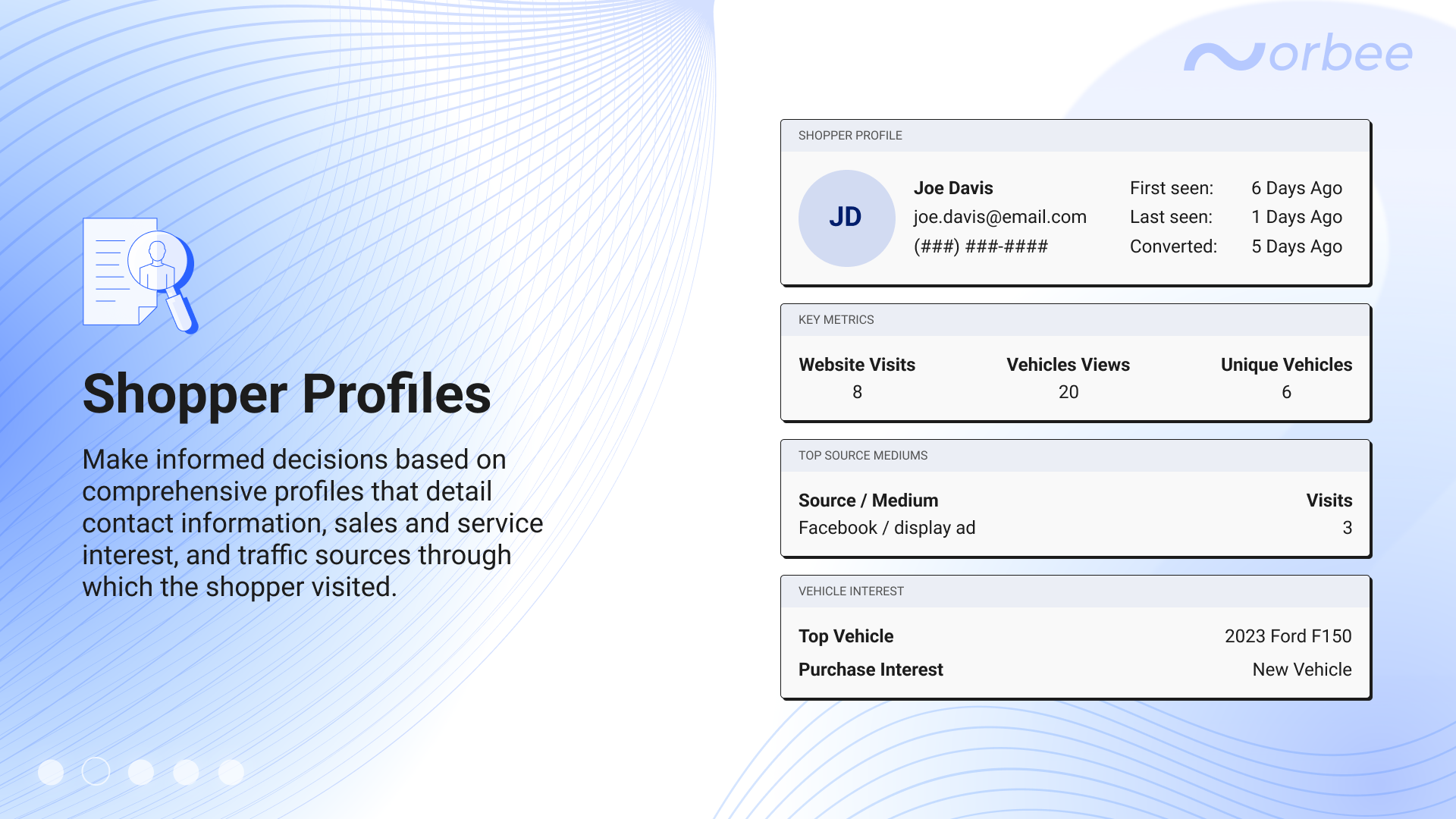 Image to show Orbee's shopper profile