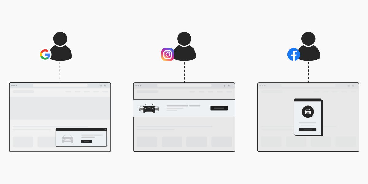 Website personalization based on which source / medium a visitor comes from.