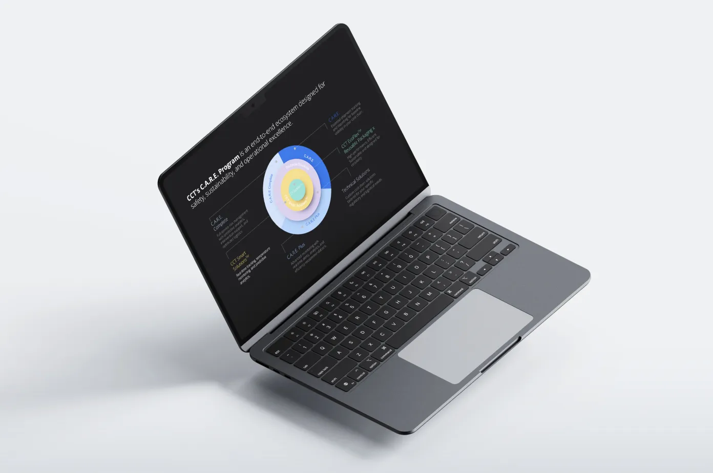 Open laptop displaying a circular diagram titled 'CCTS C.A.R.E. Program' describing an ecosystem for safety, sustainability, and operational excellence.