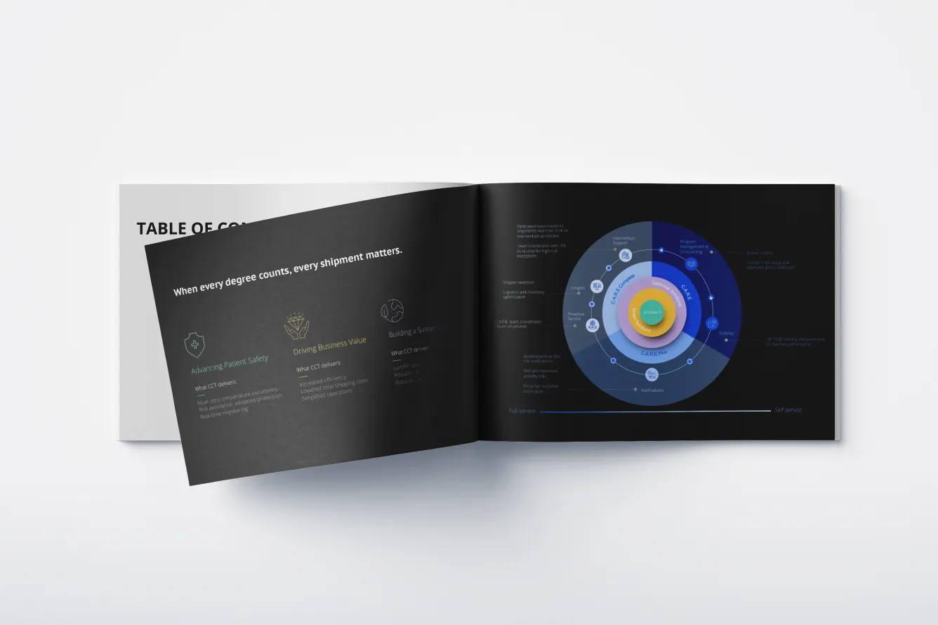 Open booklet showing a dark page with text 'When every degree counts, every shipment matters' and icons about patient safety, business value, and sustainability, alongside a circular infographic diagram.