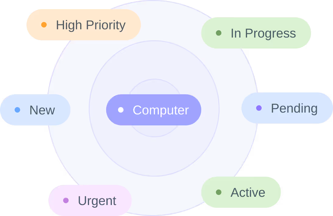Visualize Your Insights