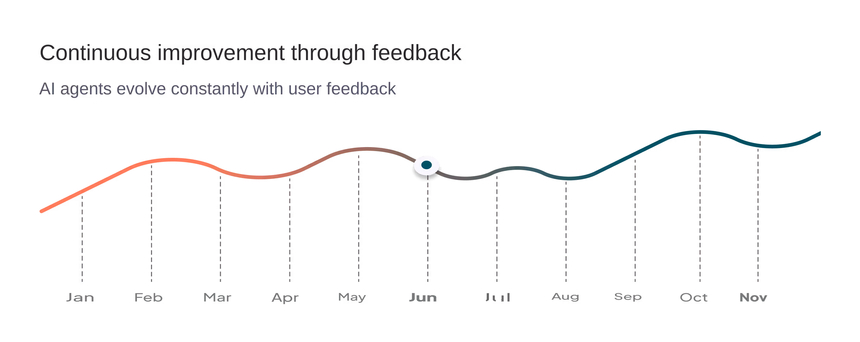 Data Capture & Aggretion