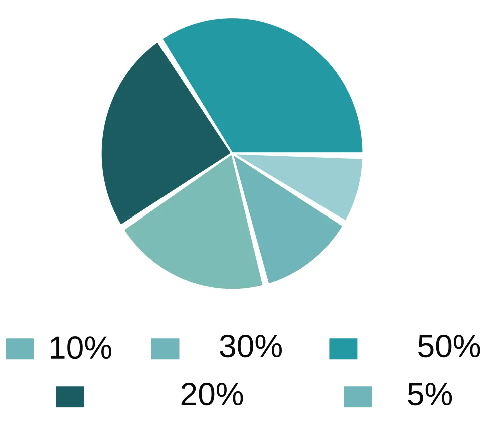 Proactive Data Capture .